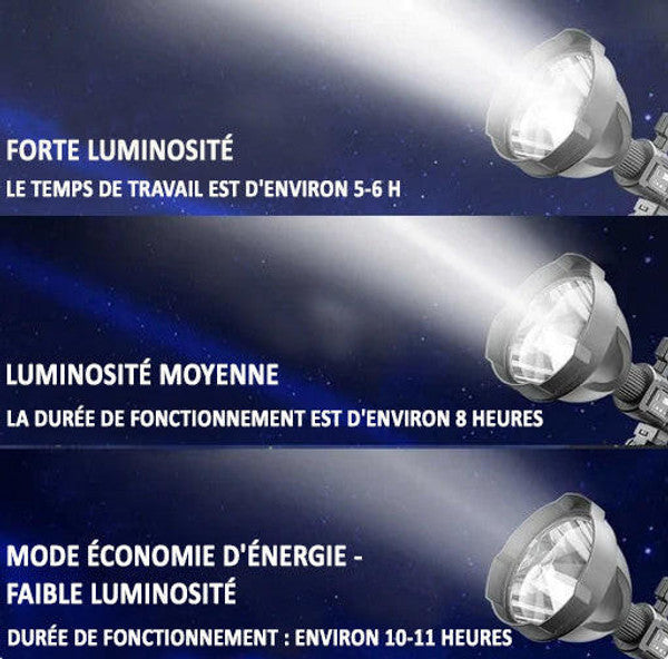 Lampe Torche LED Rechargeable à Haute Luminosité